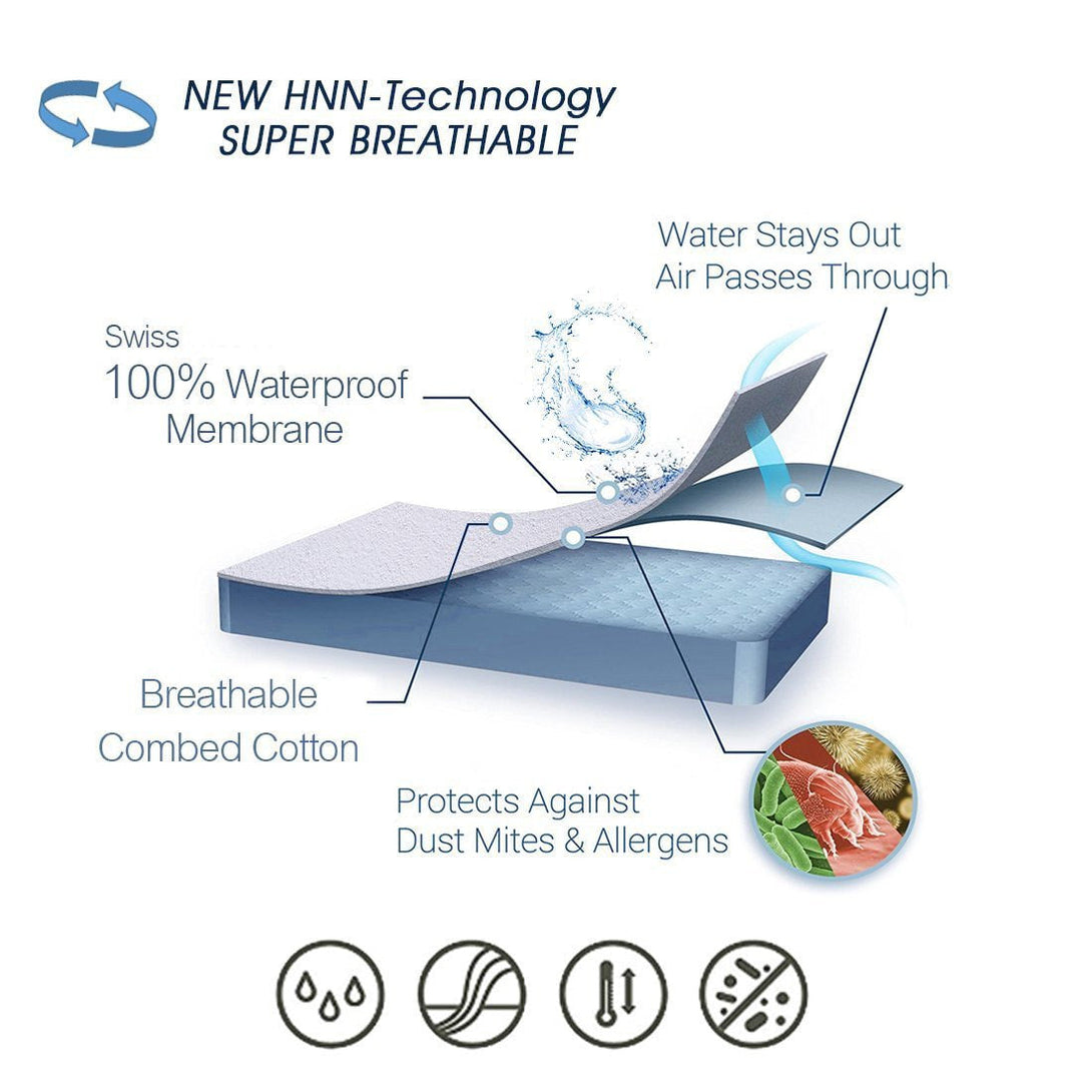 Diagram of the BRIT DIAMOND Extra Deep 100% Waterproof Quilted Mattress Protector, featuring Swiss waterproof membrane, breathable combed cotton, allergen and dust mite protection. Machine washable. Available in Single, Small Double, King & Super King sizes.
